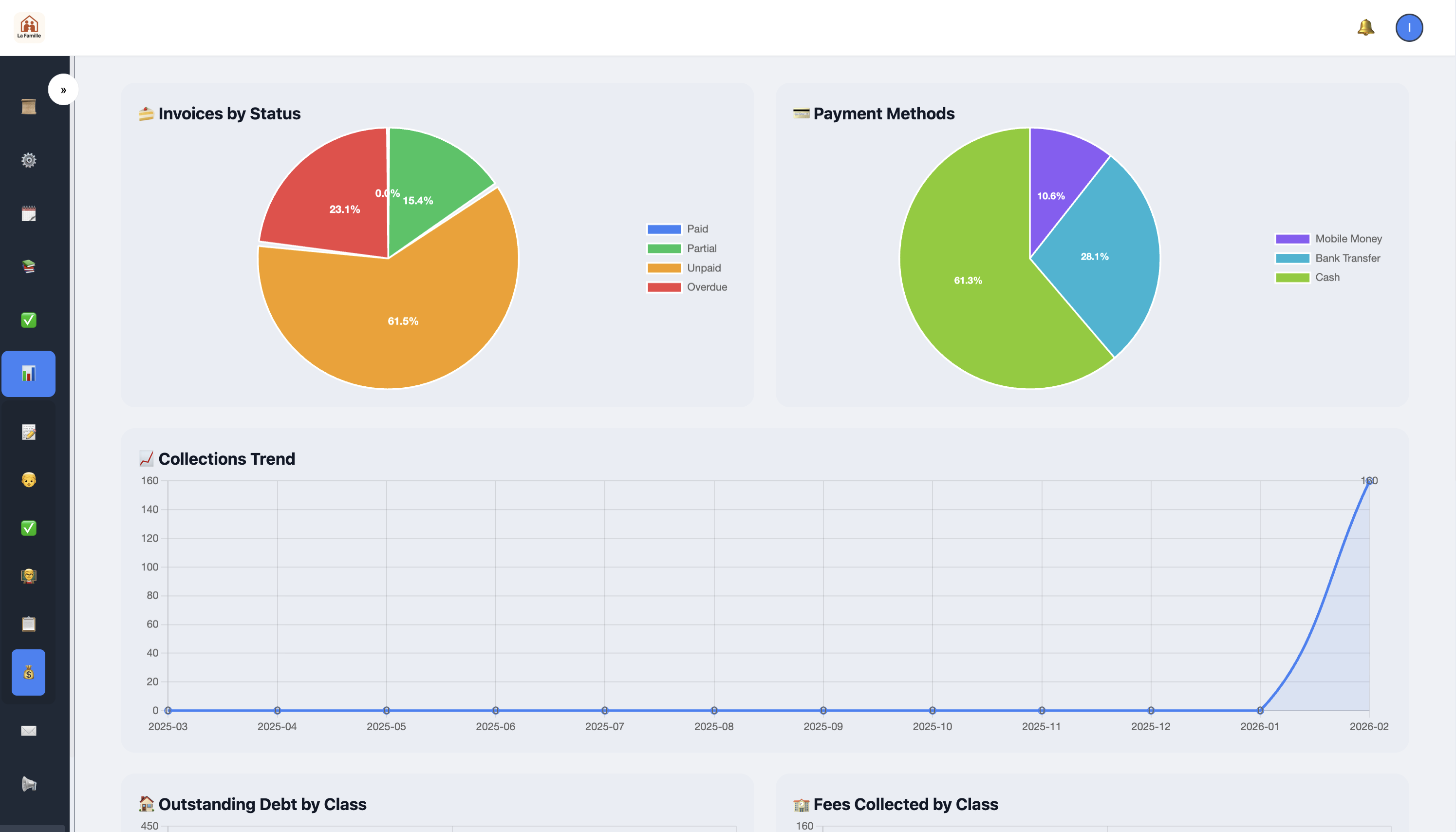 Financial Dashboard