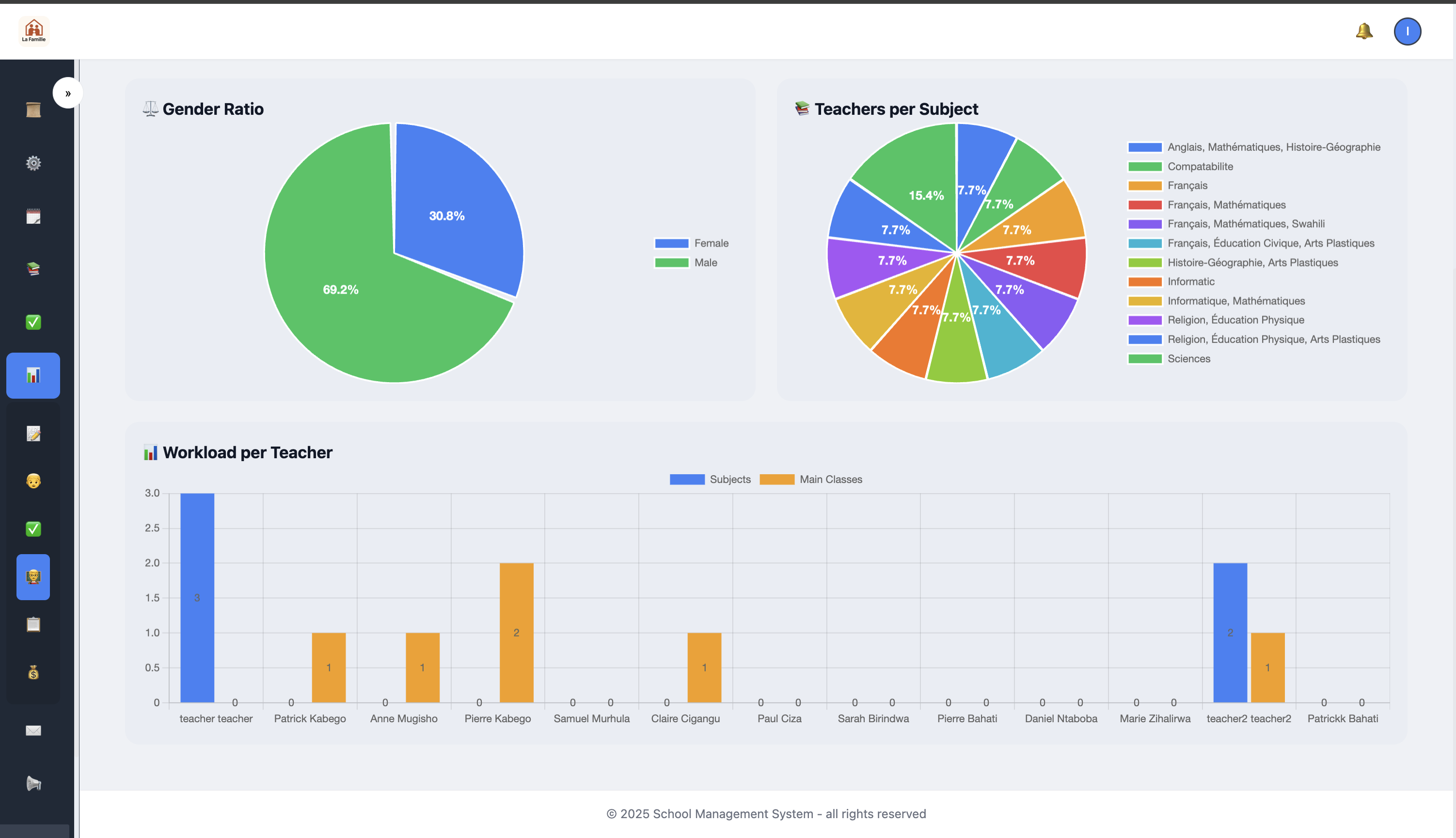 Teacher Dashboard
